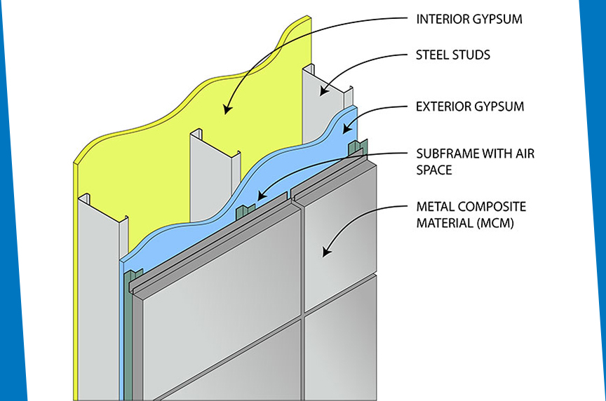 diagram of the parts of metal composite material panels