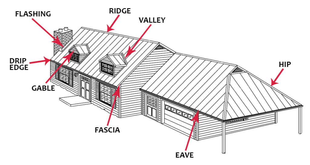 Metal Roof Parts Diagram