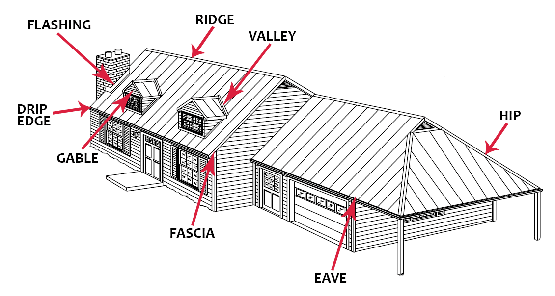 Anatomy Of A Metal Roof