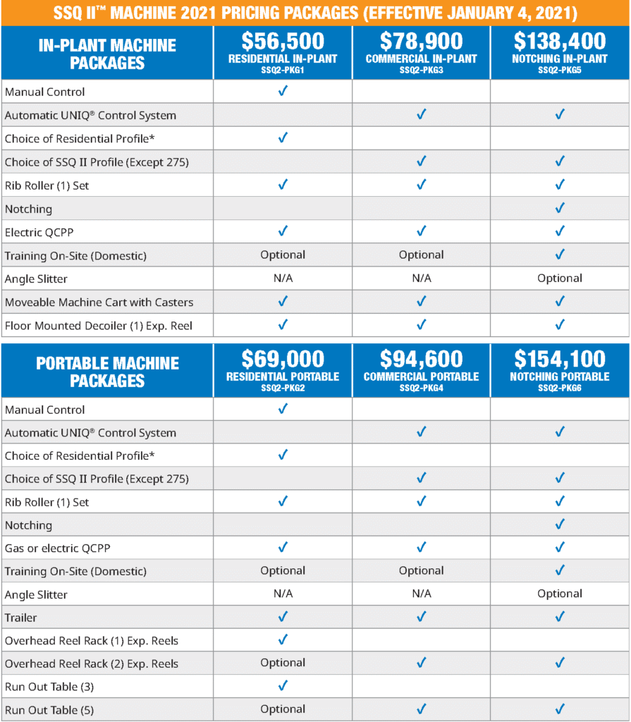 (article) How to Choose the Right SSQ II™ Roof Panel Machine Package for You