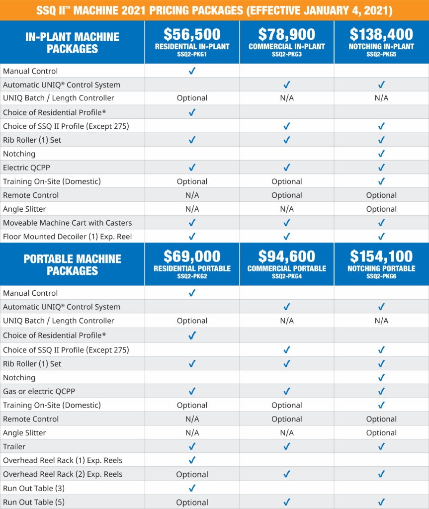 (article) How to Choose the Right SSQ II™ Roof Panel Machine Package for You SSQ II Machine Pricing Packages 2021