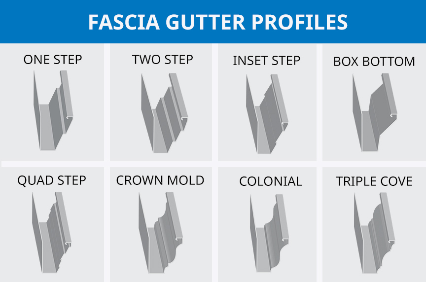 (article) Types of Seamless Gutter Profiles for Portable Rollforming Machines (article) Types of Seamless Gutter Profiles for Portable Rollforming Machines