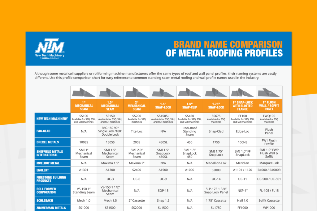 Thank You — Download Your Copy of the “Brand Name Comparison of Metal Roofing Profiles” Guide
