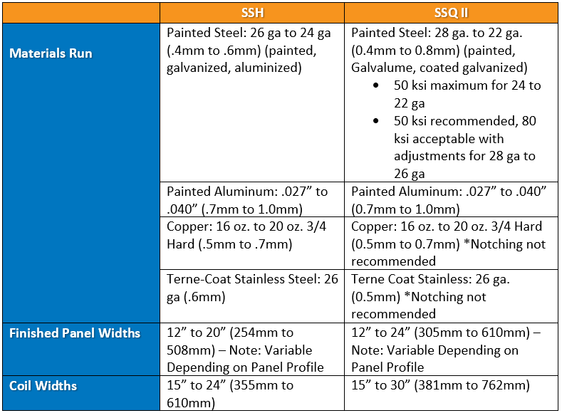 Materials Chart