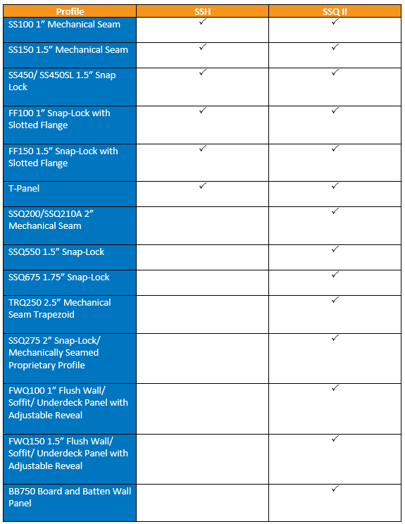 SSh and SSQ profile comparison