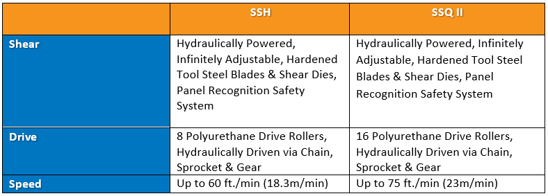 SSH vs. SSQ II Shear, Drive, and speed specifications