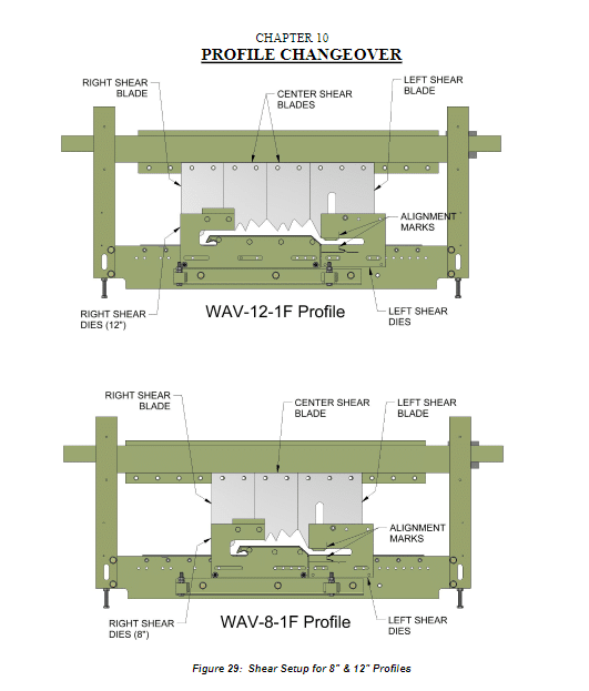 Shear blade installation