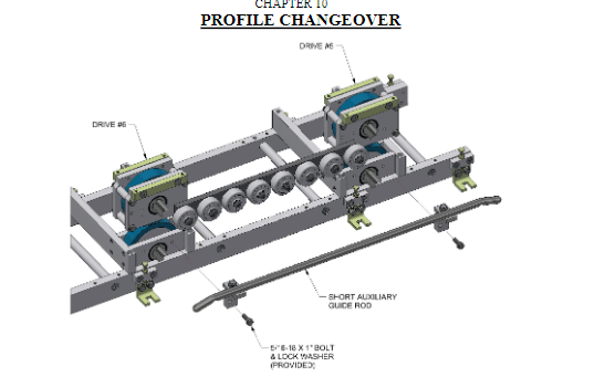 Profile changeover short rod installation.