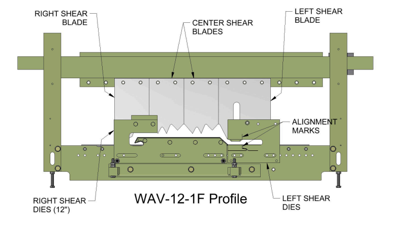 Diagram showing shear blades and dies.