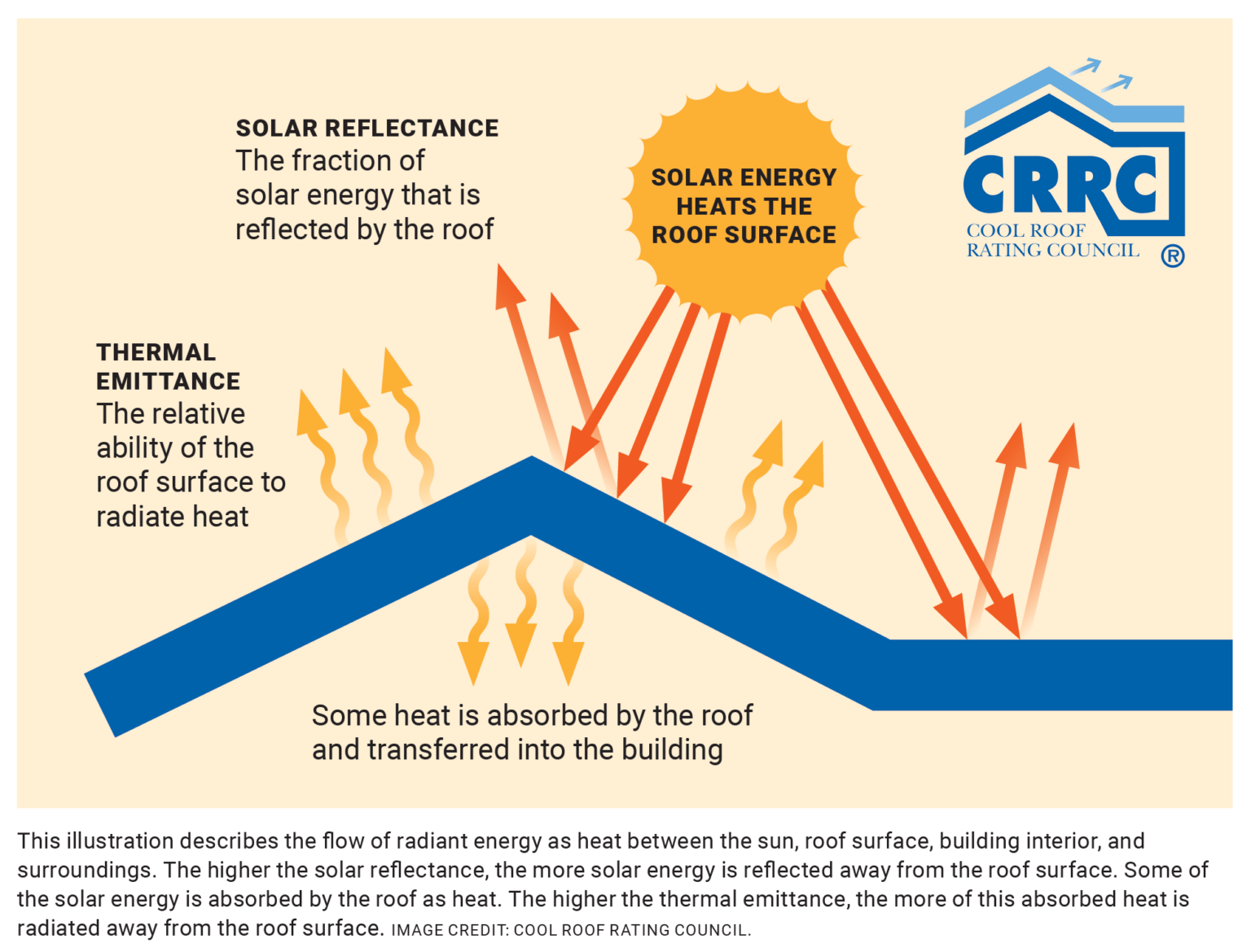 Saving the Earth With Metal Roofing, Part 3 Tax Rebates and LEED Credits