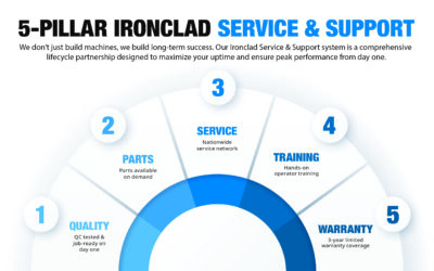 Maximize Uptime With NTM’s 5-Pillar Ironclad Service & Support