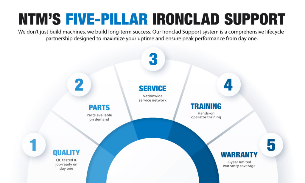 ironclad support image